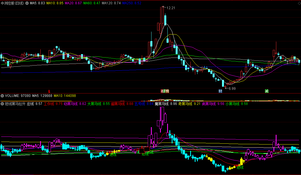〖短线黑马拉升〗副图指标 七条黑马线 结合MACD确定涨升 通达信 源码