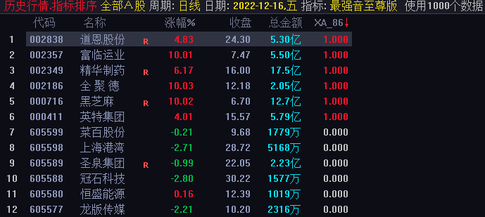 〖最强音至尊版〗主图+副图+选股指标 上涨回调买入点 通达信 源码