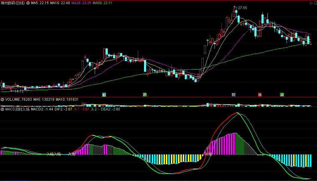 〖MACD及时入场〗副图指标 红线猝然拉升 主力介入 及时进场 通达信 源码