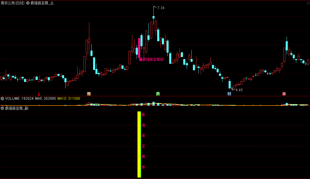 〖最强音至尊版〗主图+副图+选股指标 上涨回调买入点 通达信 源码
