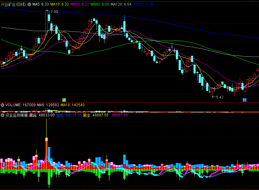 〖资金监测精鹰〗副图指标 了解资金强弱 主动买卖盘做主 通达信 源码