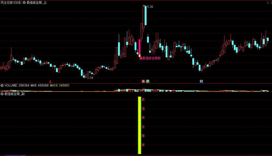 〖最强音至尊版〗主图+副图+选股指标 上涨回调买入点 通达信 源码