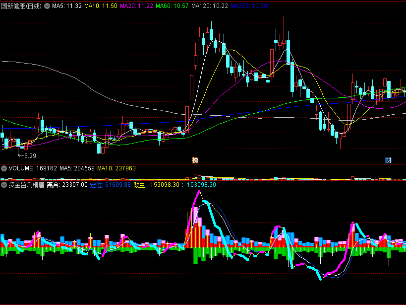 〖资金监测精鹰〗副图指标 了解资金强弱 主动买卖盘做主 通达信 源码