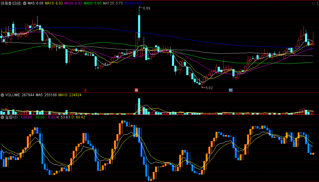 〖宝塔KD〗副图指标 宝塔线+KDJ 宝塔线的手法来重新包装修改 通达信 源码