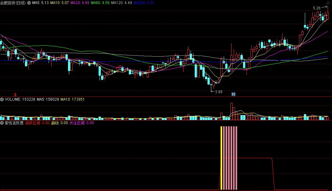 〖股性活跃度〗副图指标 对股性强弱分析 妖股一个都别想跑 通达信 源码