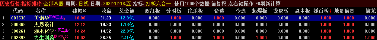 十拿九稳的〖打板六合一〗排序/选股指标 六个精品打板指标组合 全天候排序选股 通达信 源码