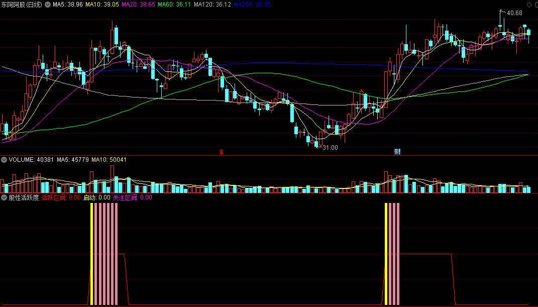 〖股性活跃度〗副图指标 对股性强弱分析 妖股一个都别想跑 通达信 源码