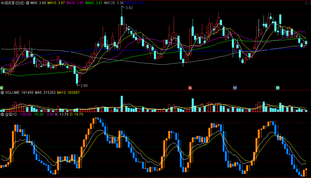 〖宝塔KD〗副图指标 宝塔线+KDJ 宝塔线的手法来重新包装修改 通达信 源码