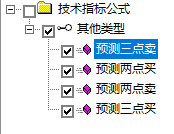 〖预测赢家两点三点买卖〗整合版主图指标 两点买 两点卖 三点买 三点卖　通达信 源码