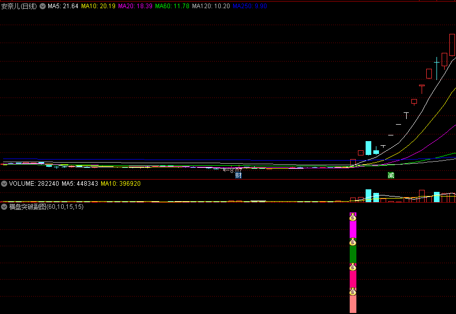 〖横盘突破〗副图/选股指标 横盘整理突破抄底预警系统 大行情 抓牛股 通达信 源码