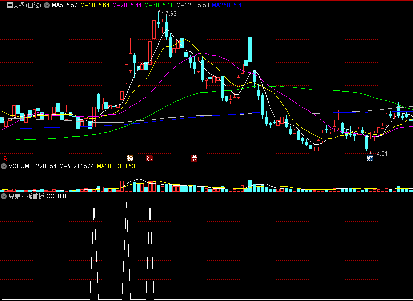 〖兄弟打板首板〗副图/选股指标 追涨打板 结合大盘和个股情况抓首板 通达信 源码
