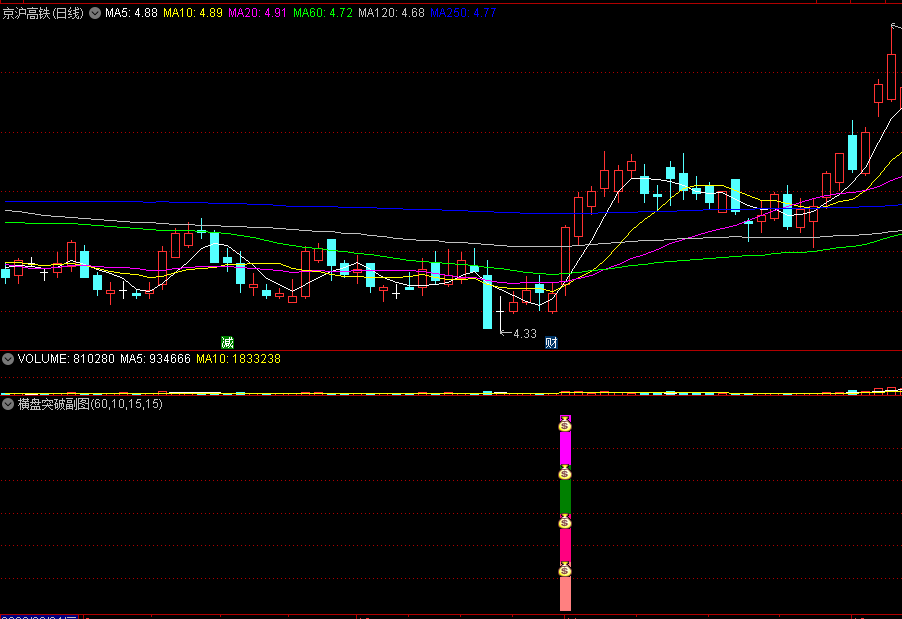 〖横盘突破〗副图/选股指标 横盘整理突破抄底预警系统 大行情 抓牛股 通达信 源码