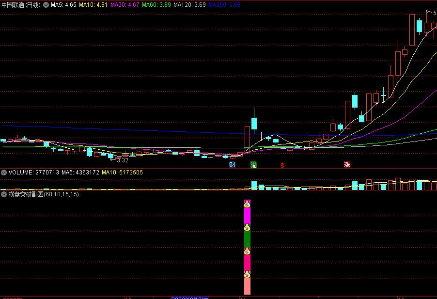 〖横盘突破〗副图/选股指标 横盘整理突破抄底预警系统 大行情 抓牛股 通达信 源码