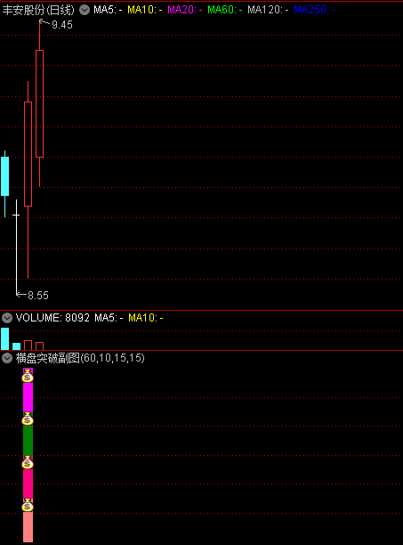 〖横盘突破〗副图/选股指标 横盘整理突破抄底预警系统 大行情 抓牛股 通达信 源码