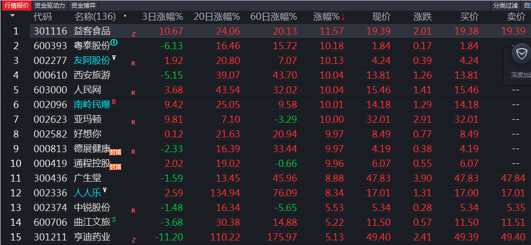 〖龙头二波〗副图/选股 震仓抄底 龙头第二波 通达信 源码