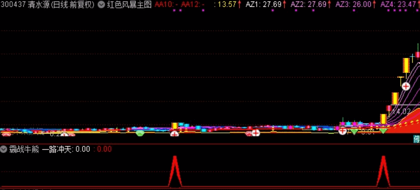 【霸战牛熊】霸战牛熊副图+选股指标 真正价值连城的指标 通达信 贴图 加密 无未来