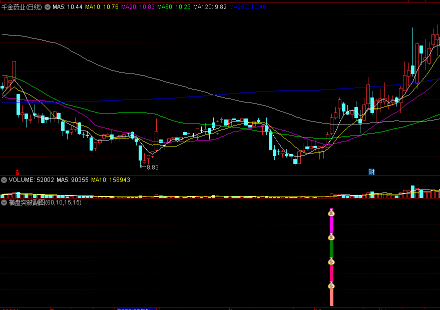 〖横盘突破〗副图/选股指标 横盘整理突破抄底预警系统 大行情 抓牛股 通达信 源码