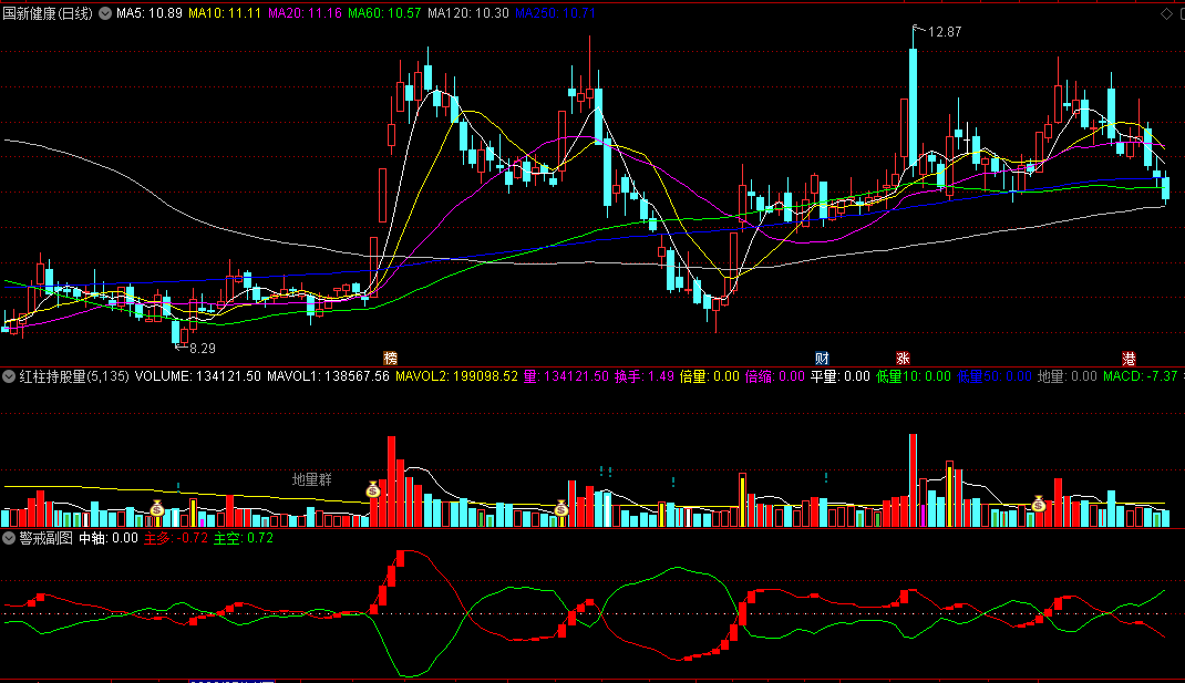 〖警戒〗副图/选股指标 警戒点出击+红柱持股量+警戒副图+警戒选股 通达信 源码