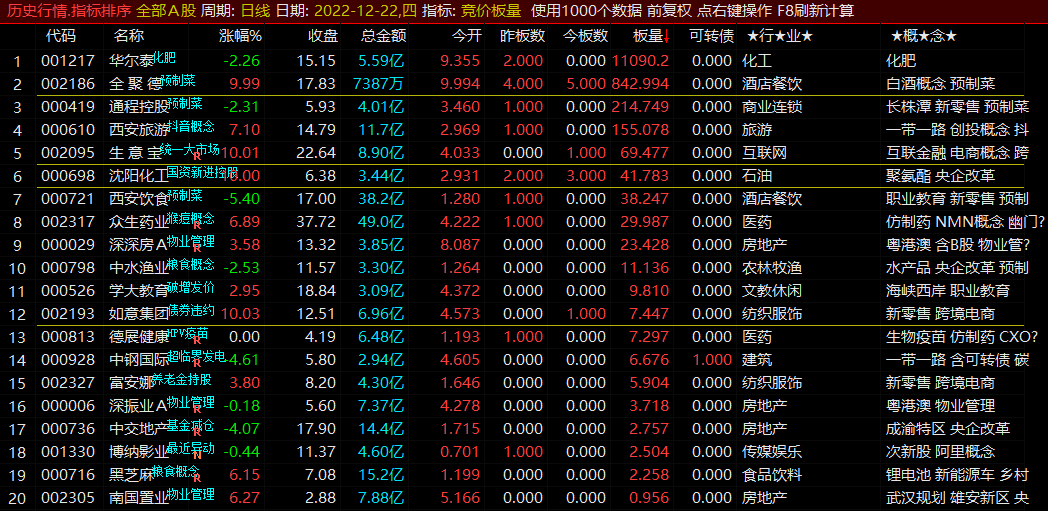 〖竞价板量〗副图/排序指标 竞价排序 全天不变 现用股池中公式公开 通达信 源码