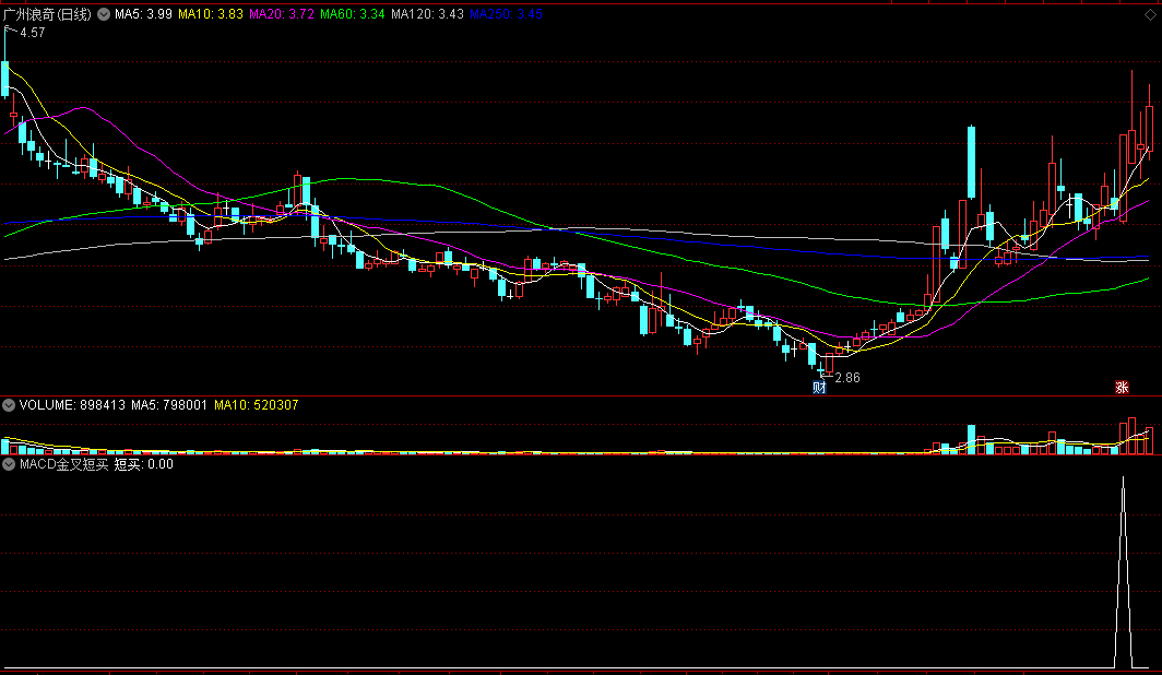 〖MACD金叉短买〗副图/选股指标 底部金叉 神准抄底 成功率超高 通达信 源码