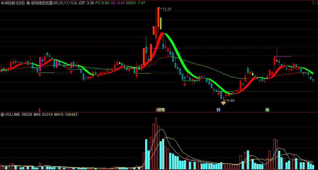 〖短线绝密武器〗主图指标 短线买卖 买卖点预警 制胜利器 通达信 源码