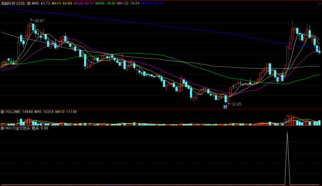 〖MACD金叉短买〗副图/选股指标 底部金叉 神准抄底 成功率超高 通达信 源码