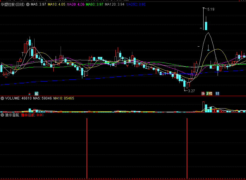 简单有效抄底指标——猎杀潜航副图指标 靠近底部抄底 通达信 源码