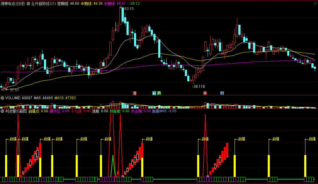 〖利波量价〗副图指标 用上涨角度判断强势 通达信 源码