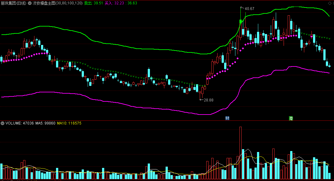 〖济安操盘〗主图指标 紫珠买入 绿叉卖出 通达信 源码