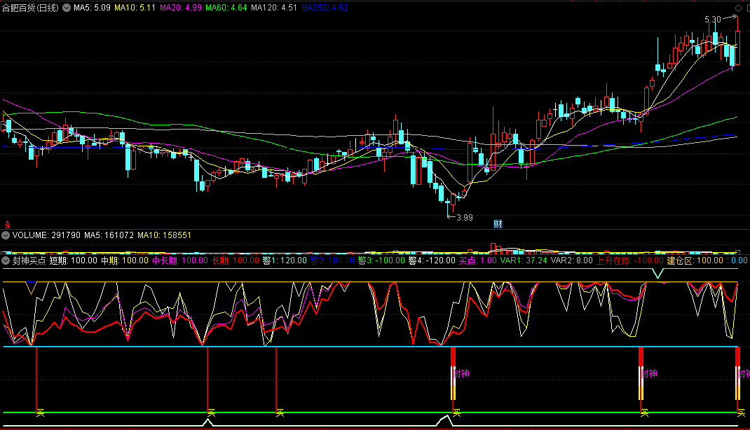 〖封神买点〗副图指标 短期、中期、长期皆可 上升在即建仓 通达信 源码