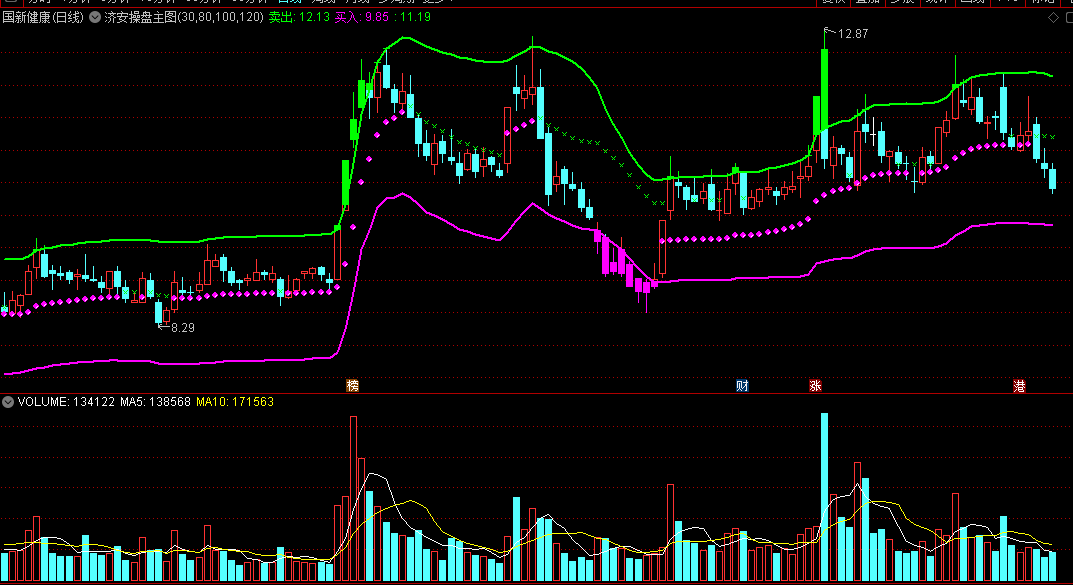〖济安操盘〗主图指标 紫珠买入 绿叉卖出 通达信 源码