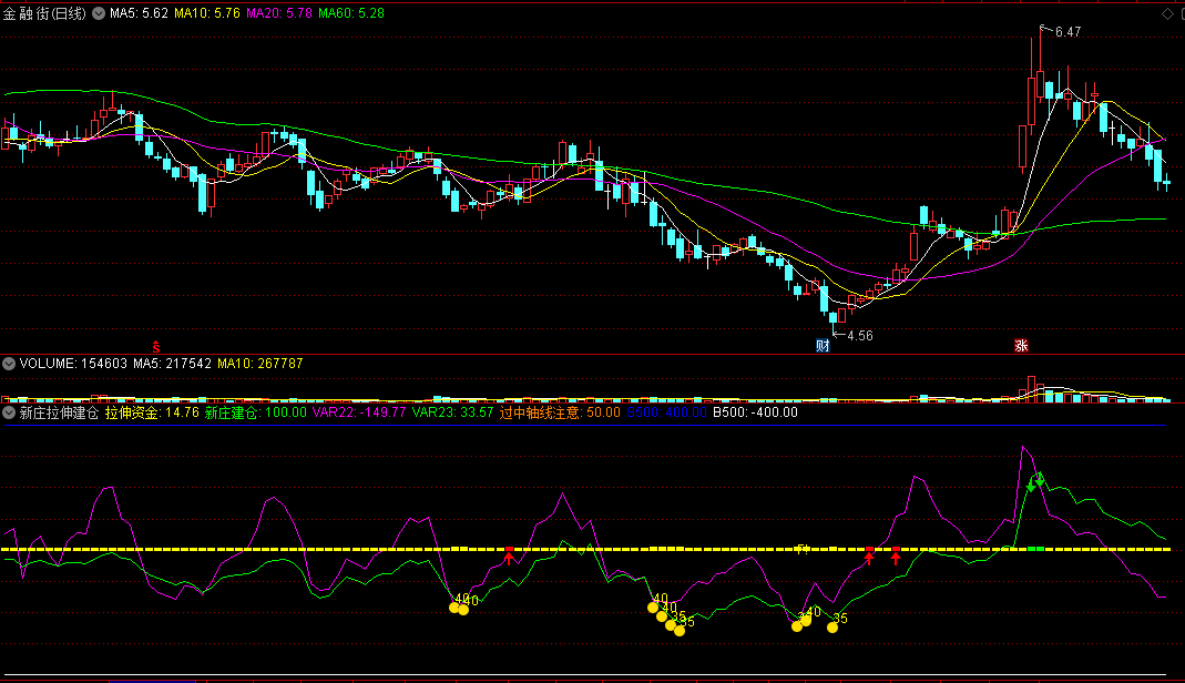 〖新庄拉伸建仓〗副图指标 底部买入 王者买卖 适合长短线 通达信 源码