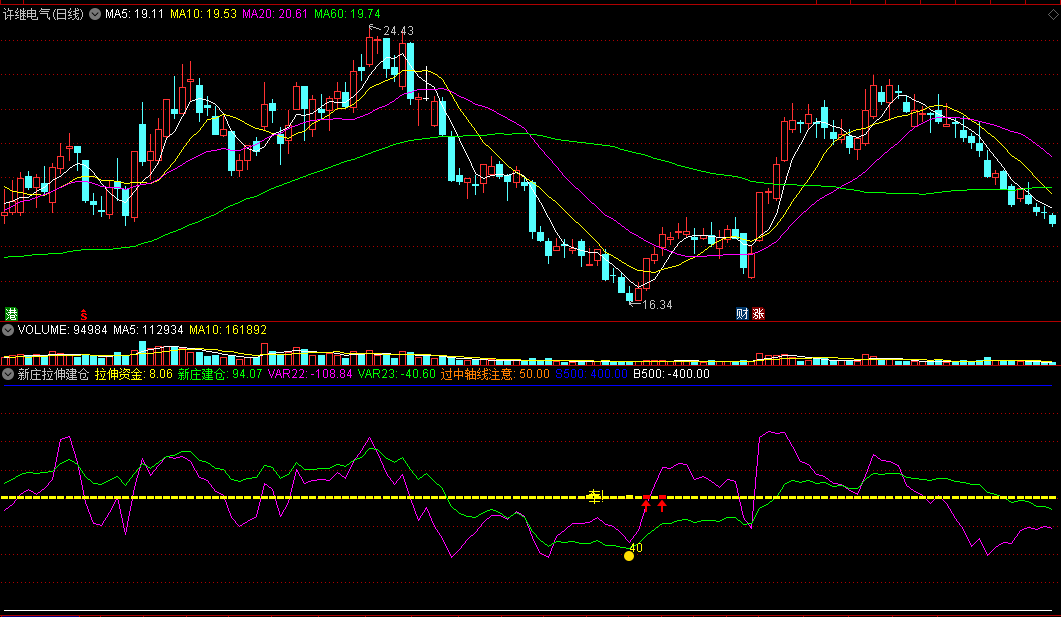 〖新庄拉伸建仓〗副图指标 底部买入 王者买卖 适合长短线 通达信 源码