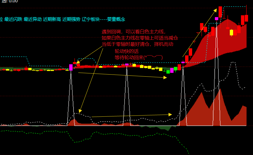 双龙系列之①——〖双龙飞虹〗副图/选股指标 三指标合为一个 大牛都可以测到 通达信 源码