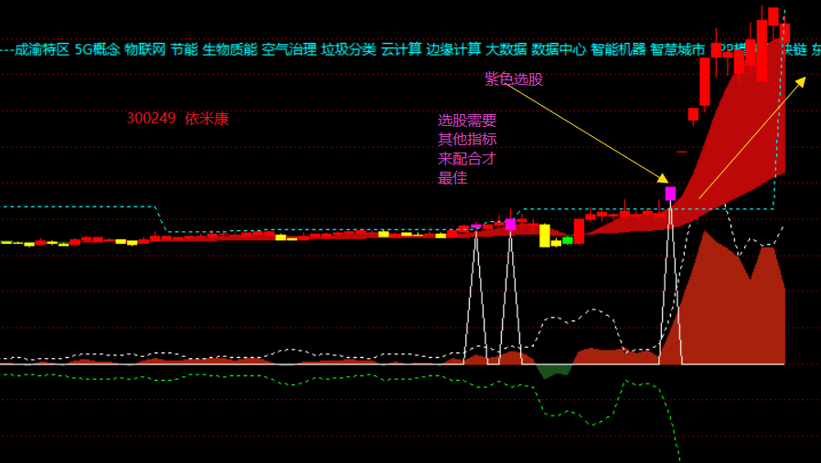 双龙系列之①——〖双龙飞虹〗副图/选股指标 三指标合为一个 大牛都可以测到 通达信 源码