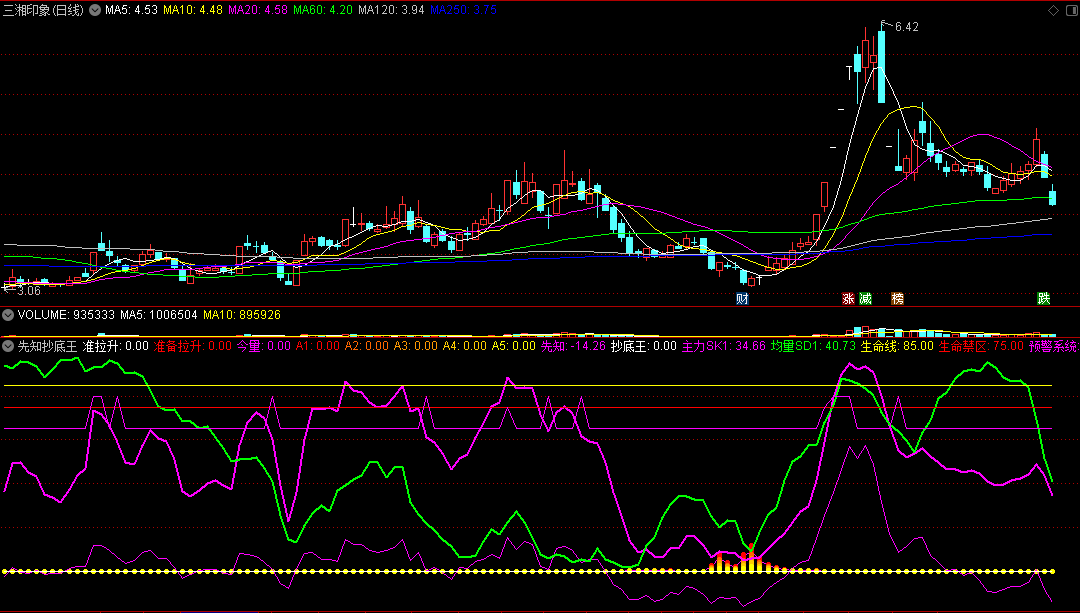 〖先知抄底王〗副图指标 准备拉升 抄底预警系统 通达信 源码