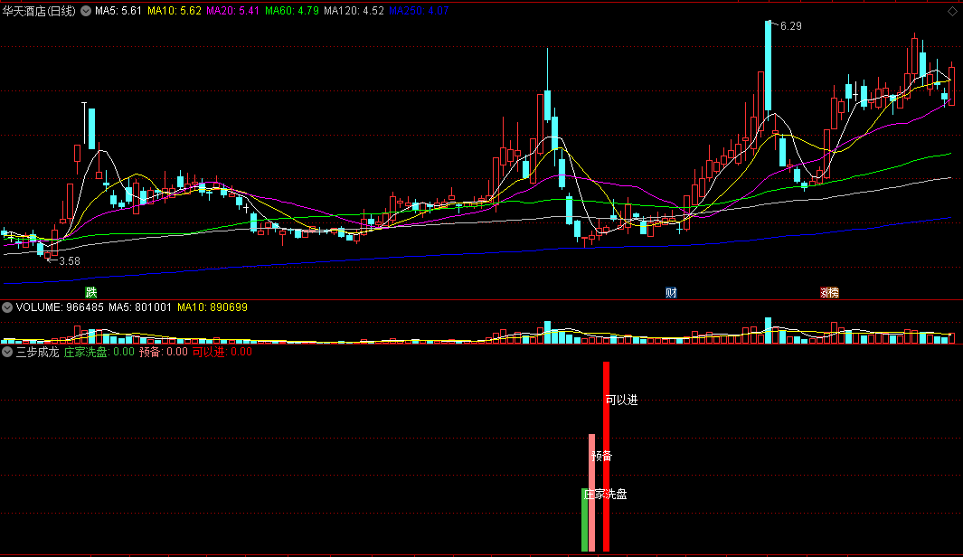 〖三步成龙〗副图指标 庄家洗盘 预备 可以进 通达信 源码