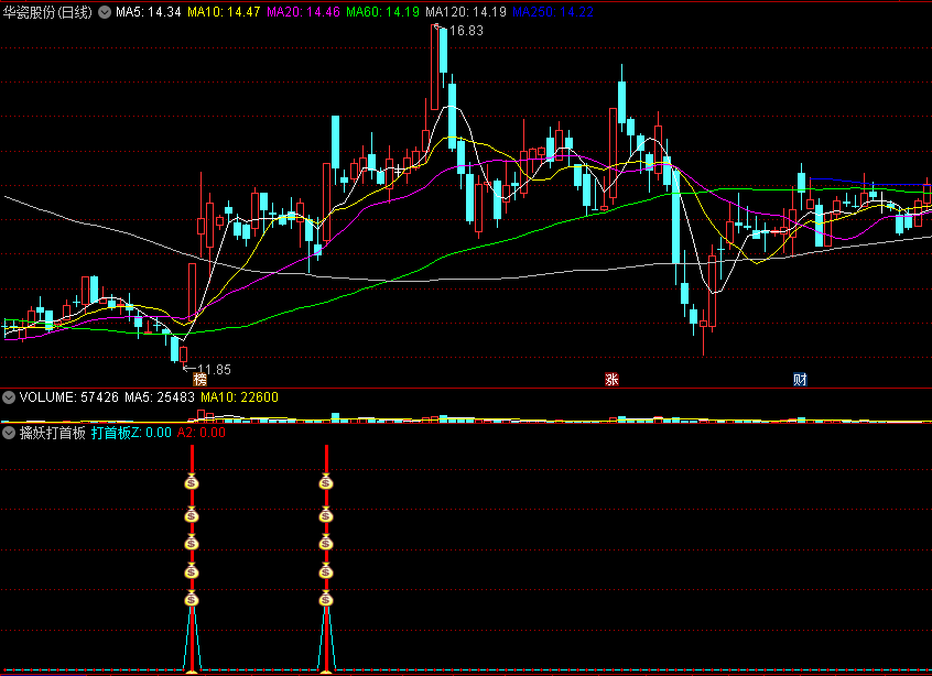 〖擒妖打首板〗副图/选股指标 妖股涨停 抓妖打首板 通达信 源码
