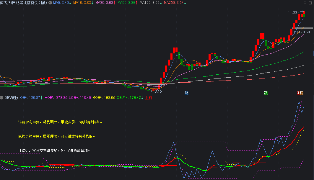 〖obv波段〗副图指标 量潮 统计成交量变动来预测股价 通达信 源码