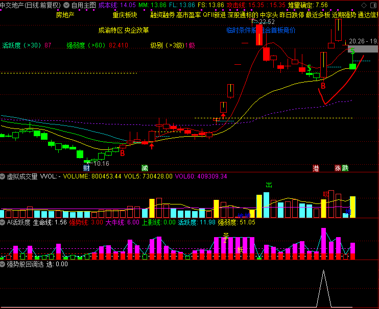 〖强势股回调〗副图/选股指标 绝对自创 跟着大资金走才稳妥 通达信 源码
