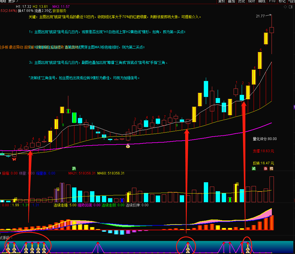〖起爆点捉大牛〗副图指标 提前抓起爆点 做趋势的研判 有未来 开源 通达信 源码
