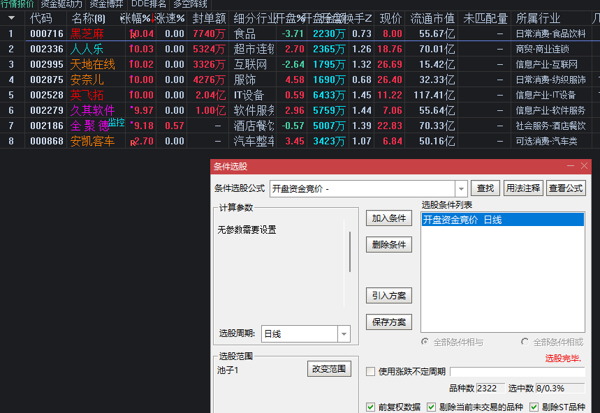 〖开盘资金竞价〗副图/选股指标 开盘放量+换手大增 研究竞价的交流 通达信 源码