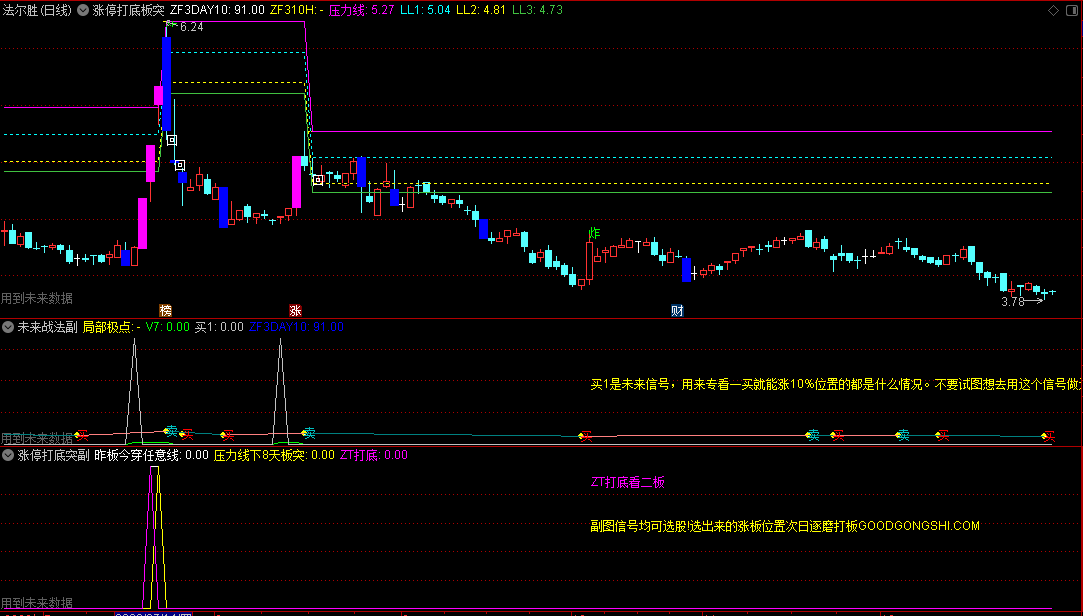 〖涨停打底看二板〗主图/副图/选股指标 压力线下板突 判断能否走牛 通达信 源码