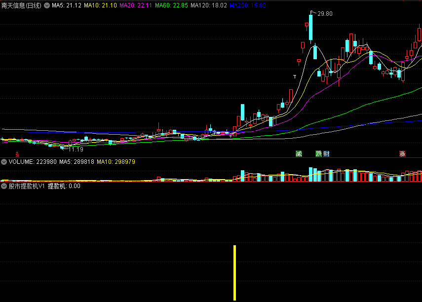 〖股市提款机V1〗副图指标 波段持仓 盈利模式 实盘交易经验总结 通达信 源码
