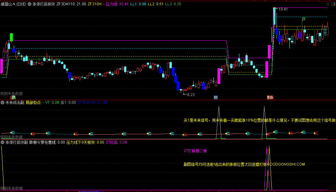〖涨停打底看二板〗主图/副图/选股指标 压力线下板突 判断能否走牛 通达信 源码