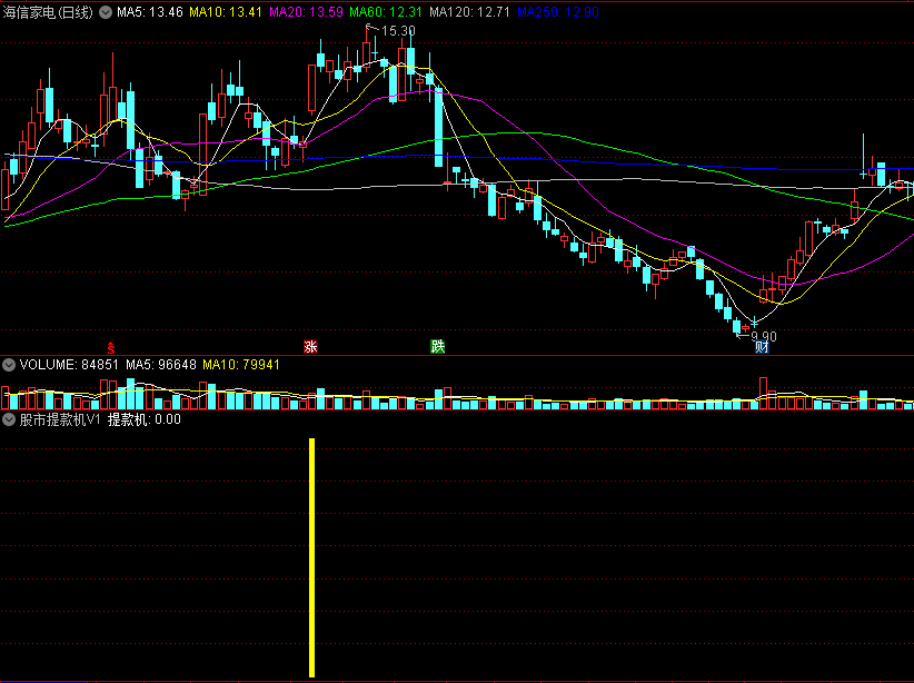 〖股市提款机V1〗副图指标 波段持仓 盈利模式 实盘交易经验总结 通达信 源码