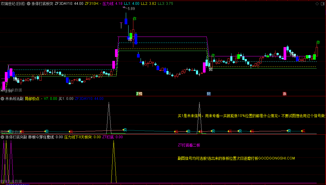 〖涨停打底看二板〗主图/副图/选股指标 压力线下板突 判断能否走牛 通达信 源码
