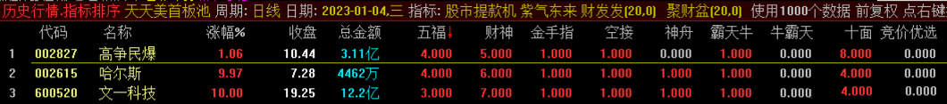 〖竞价优选〗副图/选股指标 怀念优秀指标 供玩竞价的新朋友用用 通达信 源码