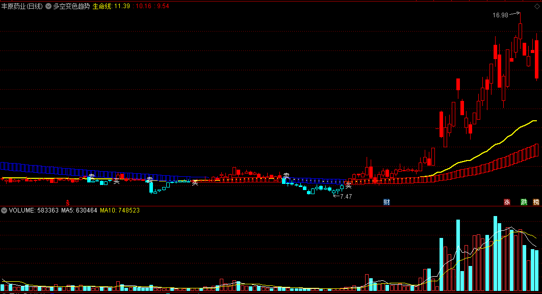 〖多空变色趋势〗主图指标 红多蓝空 买卖无忧 通达信 源码