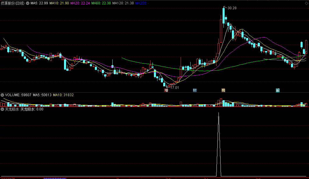 〖天龙吸水〗副图/选股指标 牛股妖股抓不断 涨停战法之一 通达信 源码
